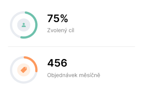 Kvalifikace leadů