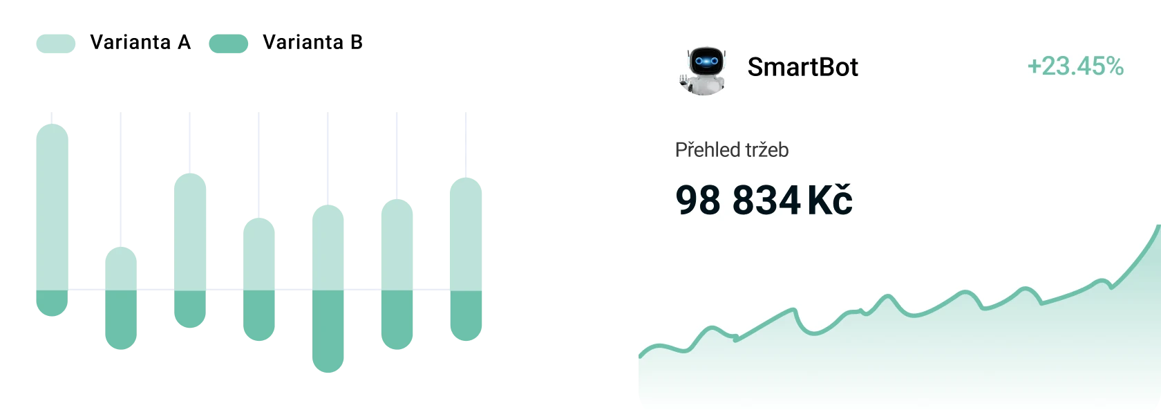 Data, která vydělávají