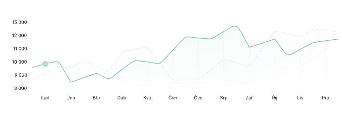 Data, která vydělávají
